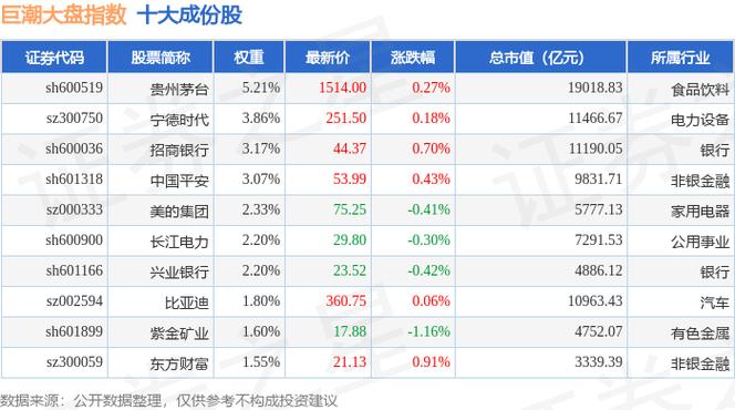 603392萬泰生物股票，智飛生物股票